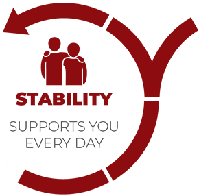 Trusted Ally's Safety, Stability & Longevity visits working together